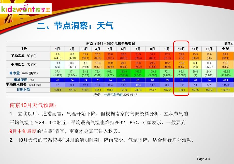 孩子王国庆大型活动促销策划案_第4页