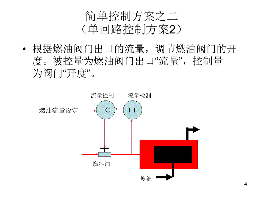 过程控制第4章s1_第4页