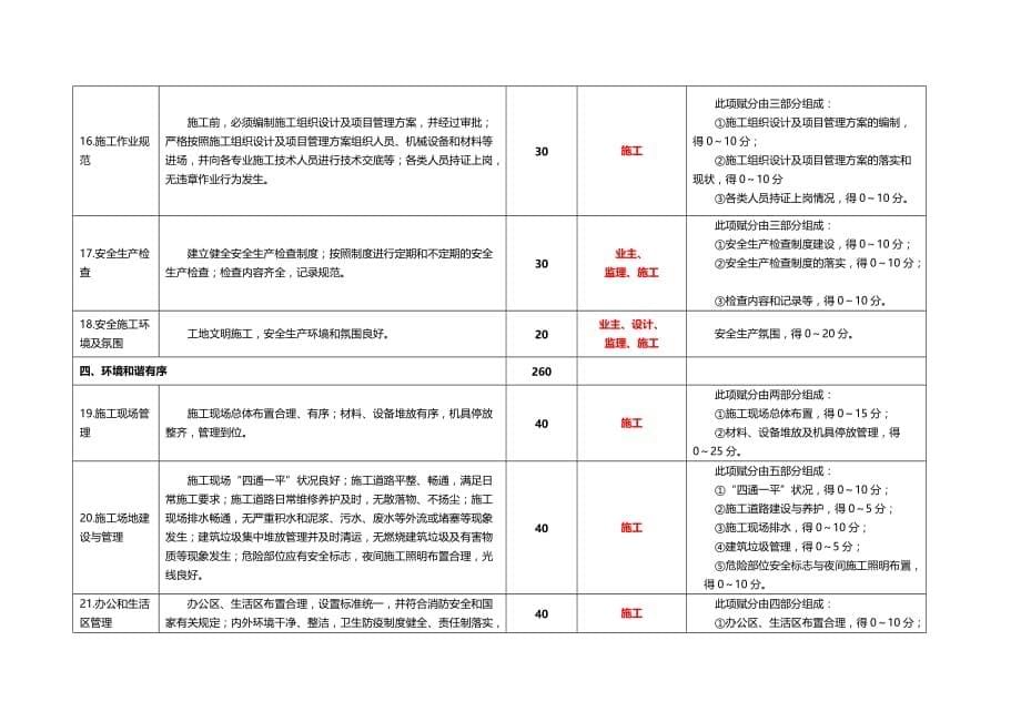 水利部文明工地任务分解表重点讲义资料_第5页