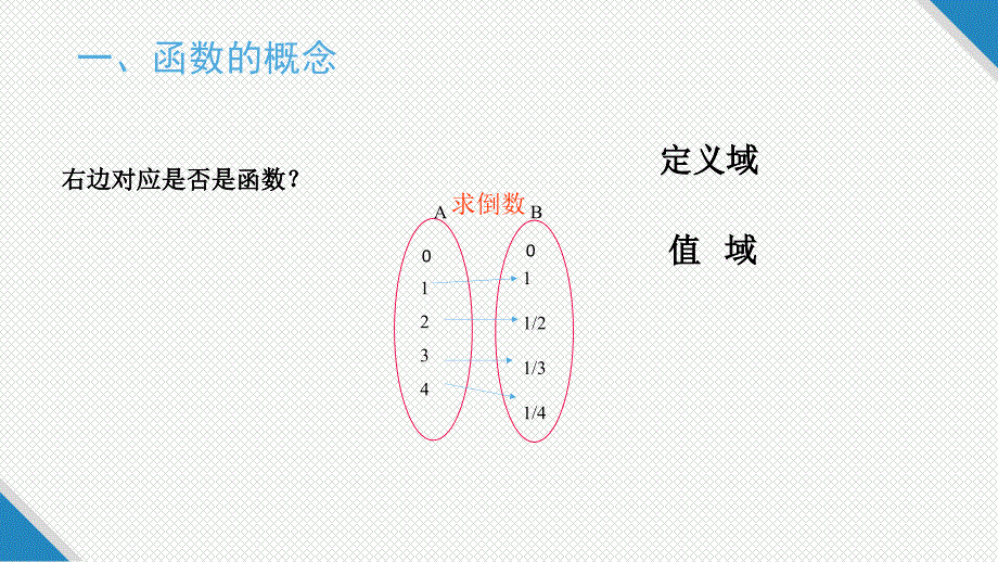 函数的小章节复习_第3页