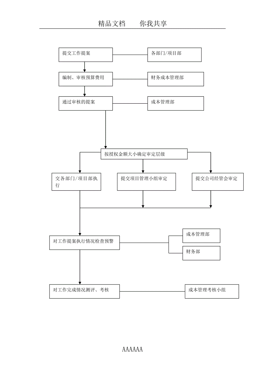 成本管理制度94203_第3页