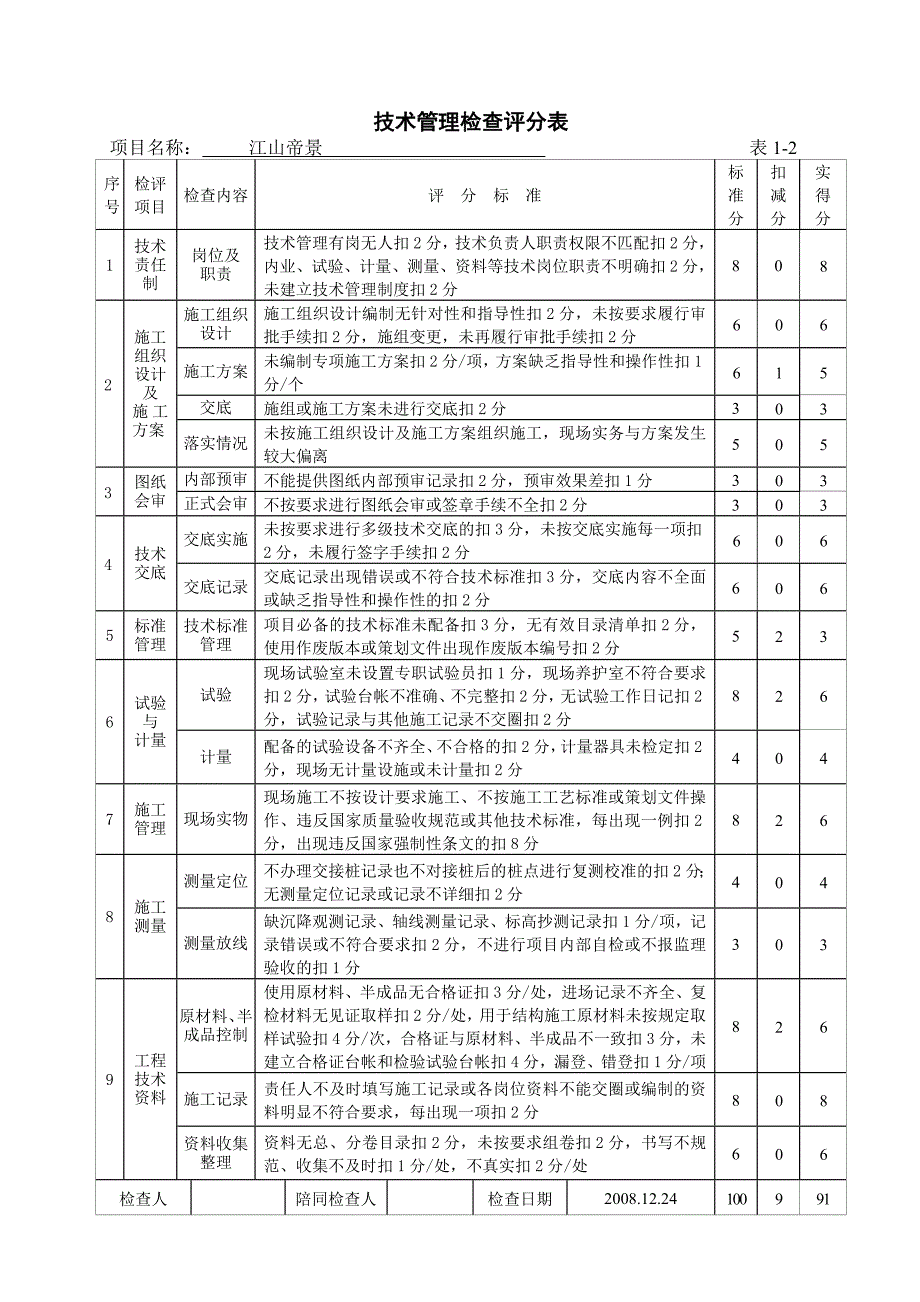 项目综合考评表(08.12。25)_第3页