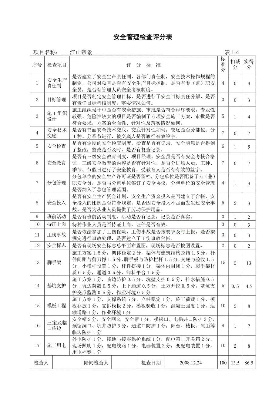 项目综合考评表(08.12。25)_第5页