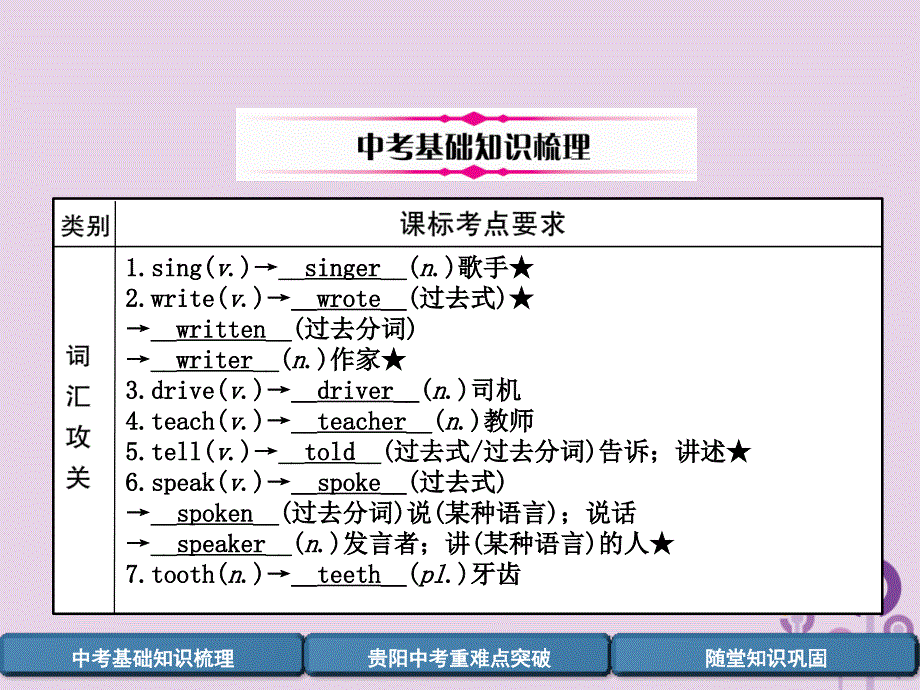 （贵阳专版）2019中考英语总复习 第1部分 教材知识梳理篇 七下 units 1-6（精讲）课件_第2页