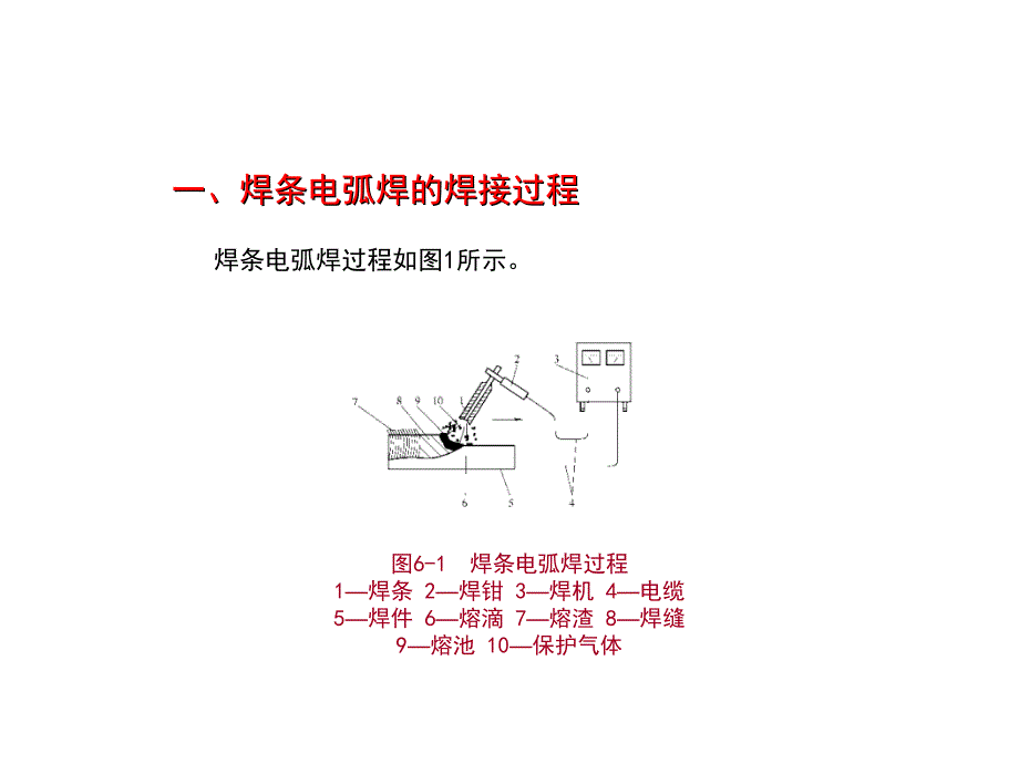 焊条电弧焊2分解_第1页