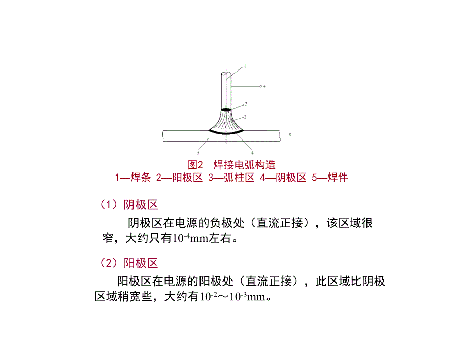 焊条电弧焊2分解_第3页