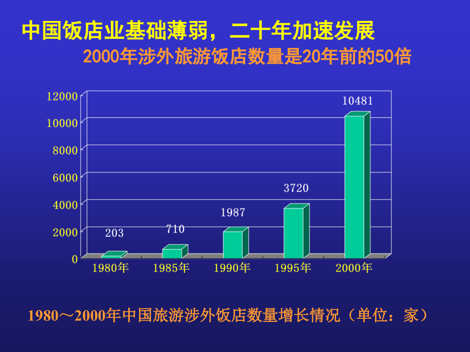 某饭店行业的发展及其协调管理战略_第4页