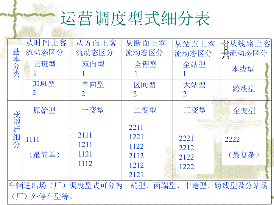 公交运营调度基本方法要点_第2页