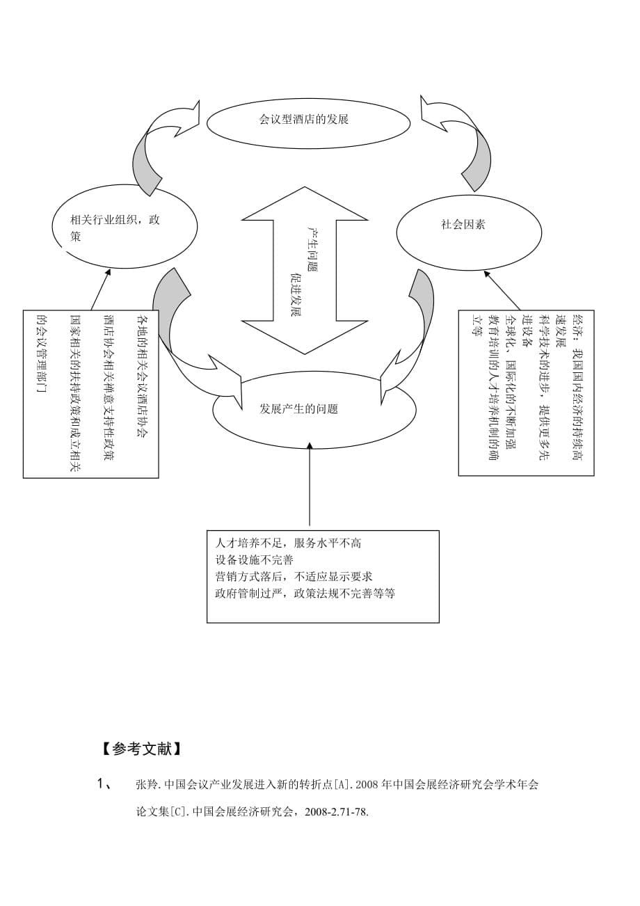 酒管系论文_第5页