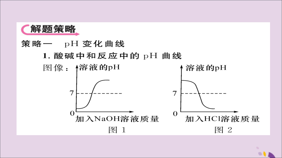 （遵义专版）2018中考化学总复习 第2编 重点题型突破篇 专题2 坐标曲线、图表题（精讲）课件_第3页