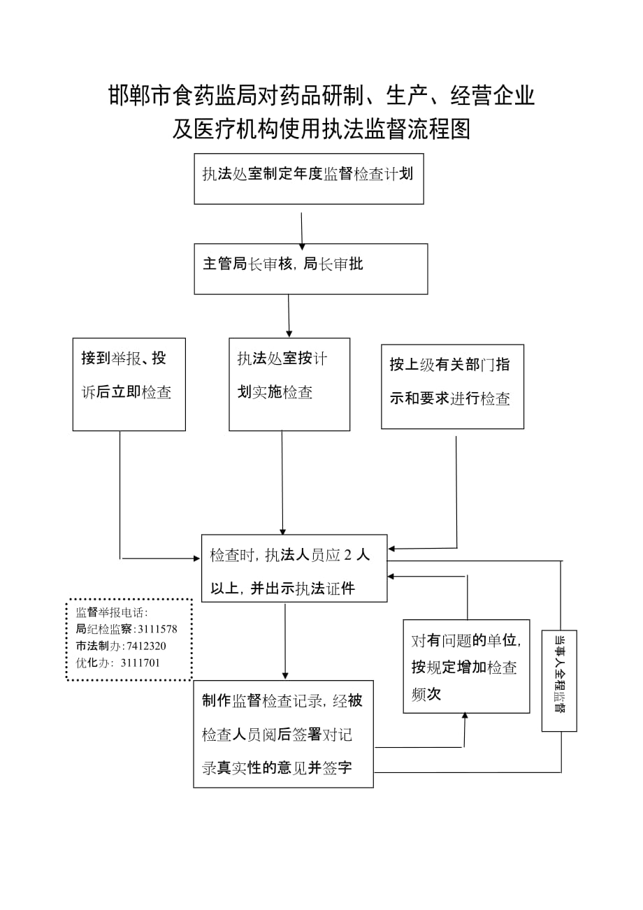 邯郸市食药监局行政复议流程图_第2页