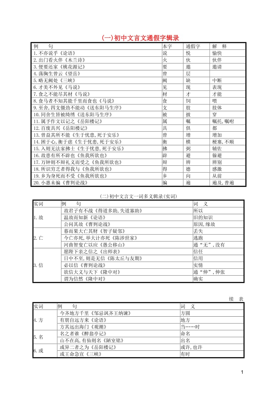 （课标通用）安徽省2019年中考语文总复习 附录_第1页