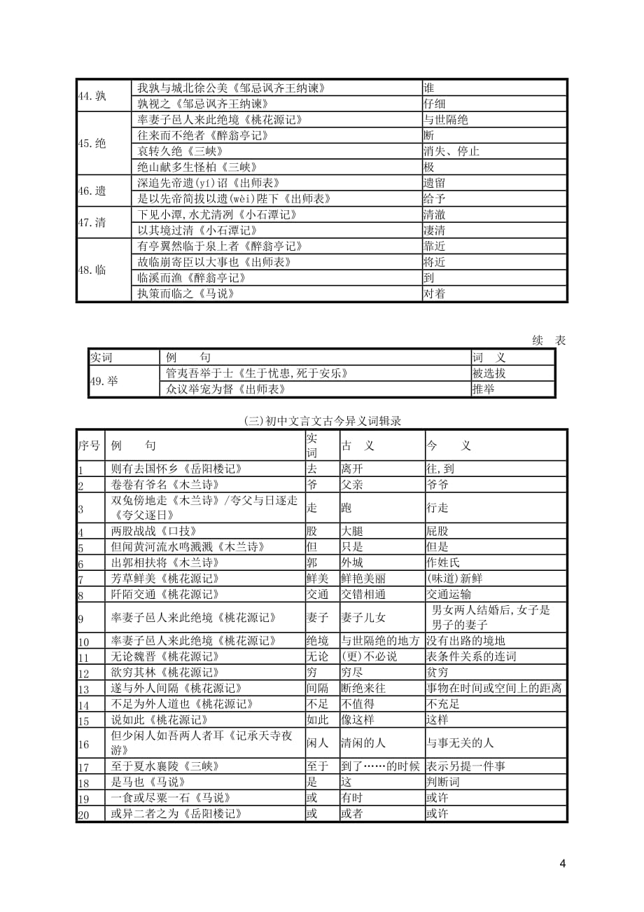 （课标通用）安徽省2019年中考语文总复习 附录_第4页