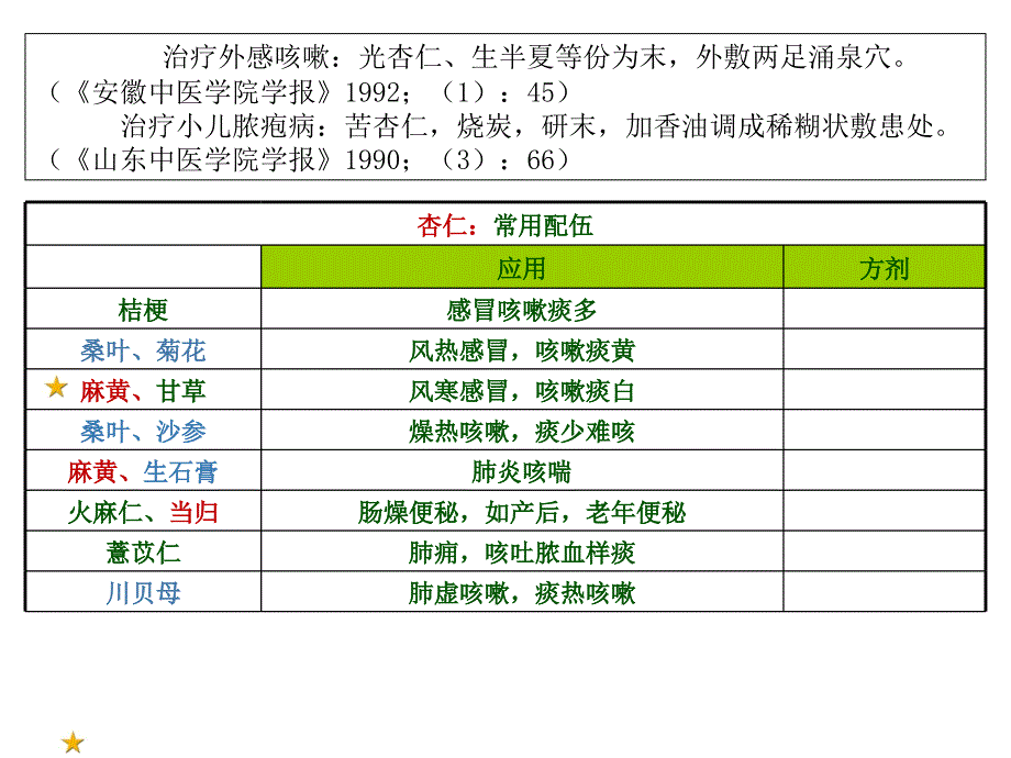 功效本类药物其味或辛或苦或甘-其性或温或寒-其止咳平喘之理也_第3页