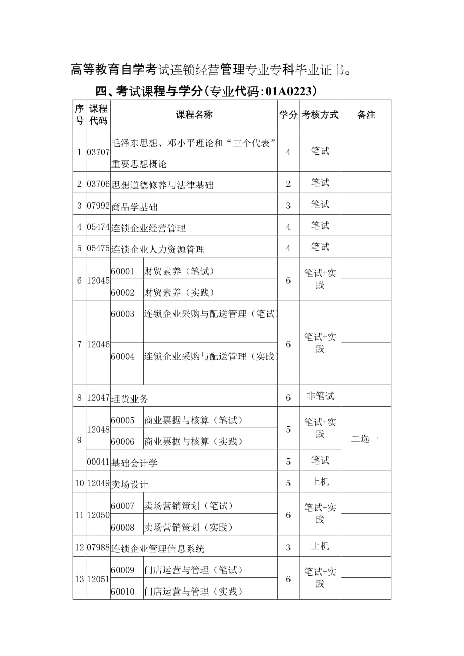 连锁经营管理专业专科-北京教育考试院_第2页