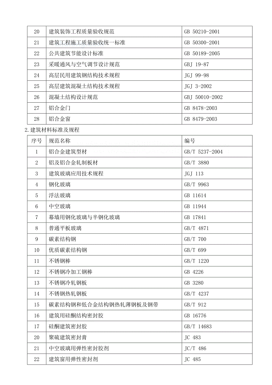 长沙某商场幕墙工程施工组织设计(鲁班奖)-secret_第4页