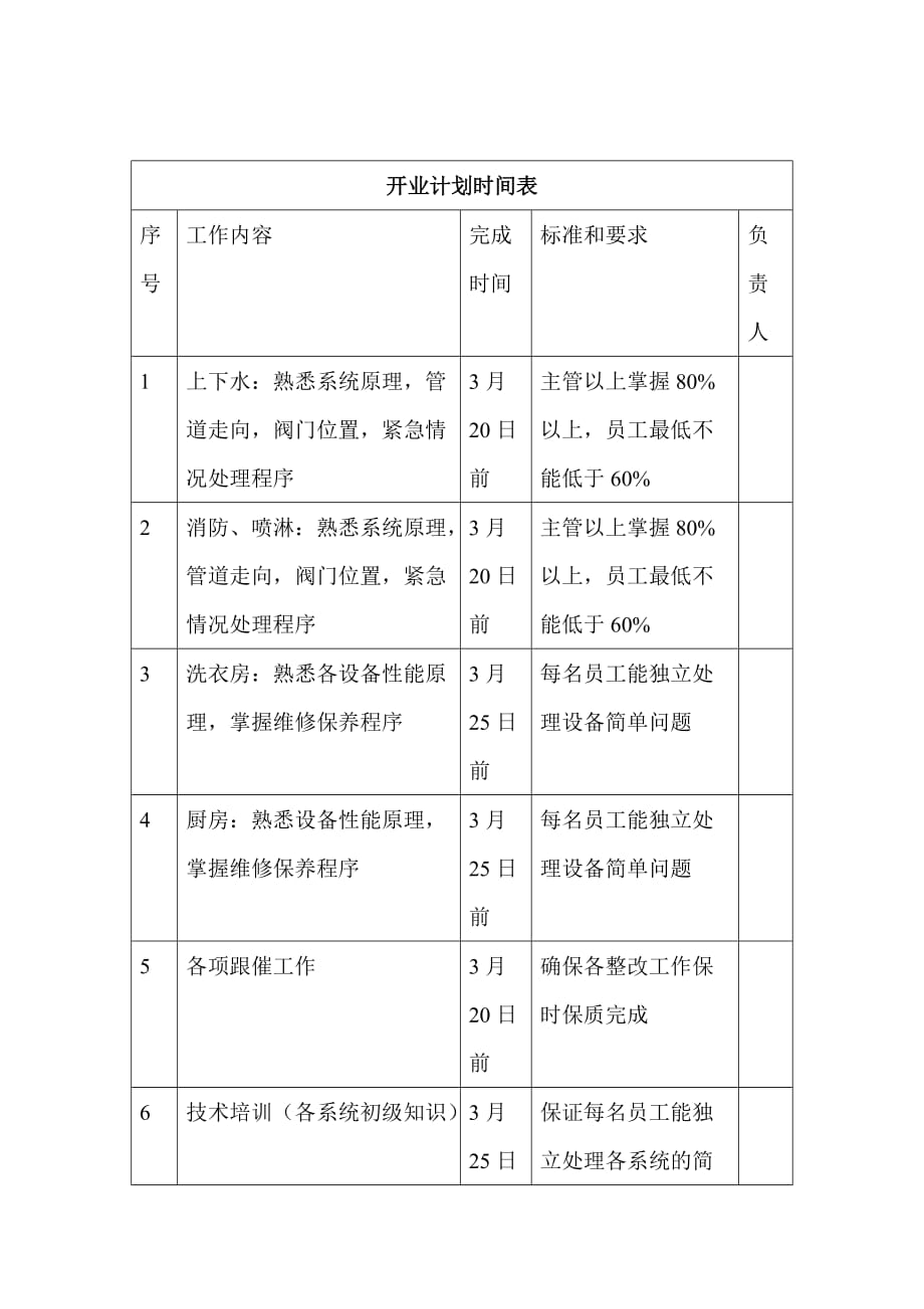 酒店工程部机管专业开业工作计划_第3页