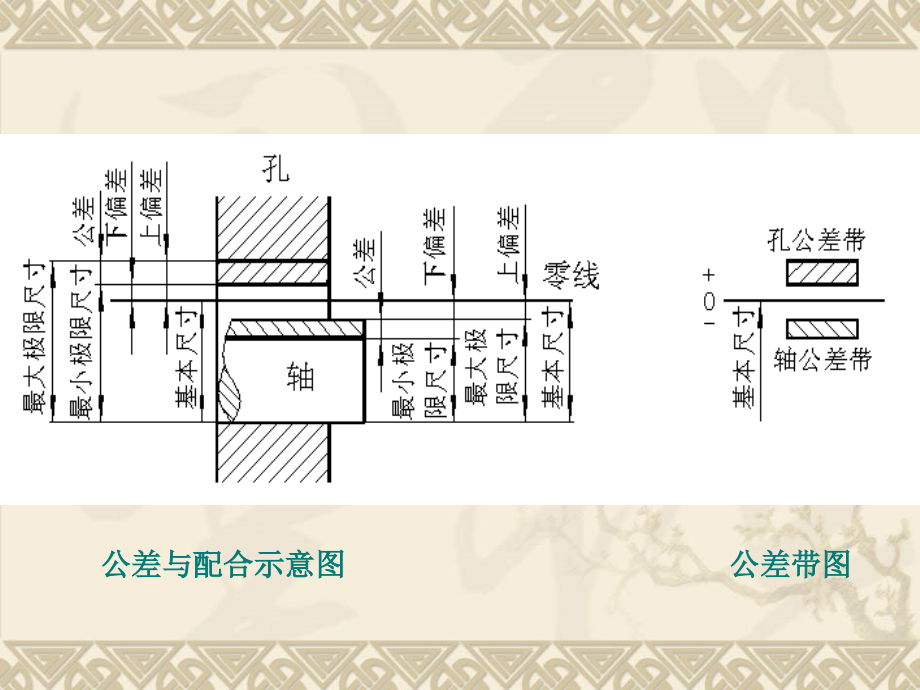 机械零件的公差配合资料_第4页