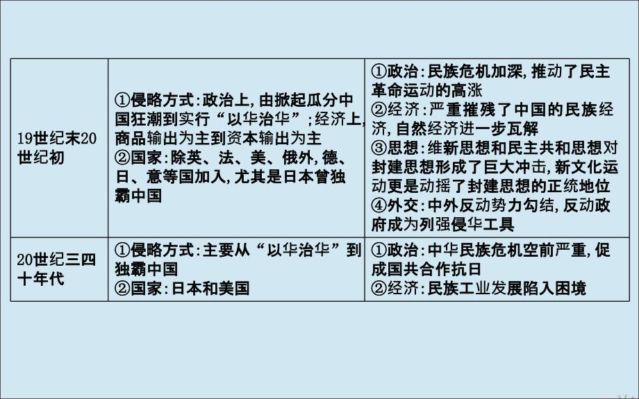 （通史b版）2020届高考历史一轮复习 第八单元 近代中国的民主革命单元总结课件_第3页