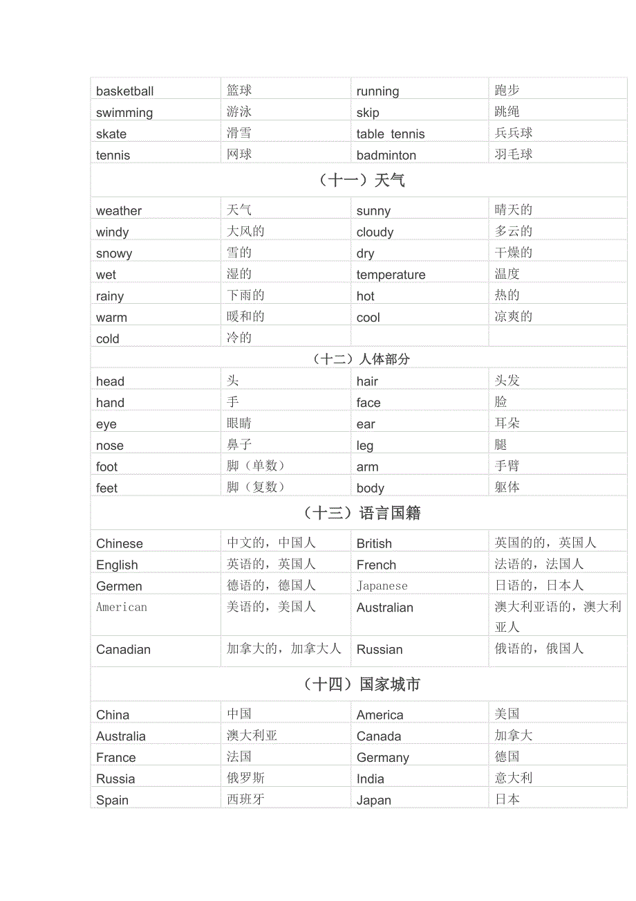 广州新版小升初英语单词归类_第4页