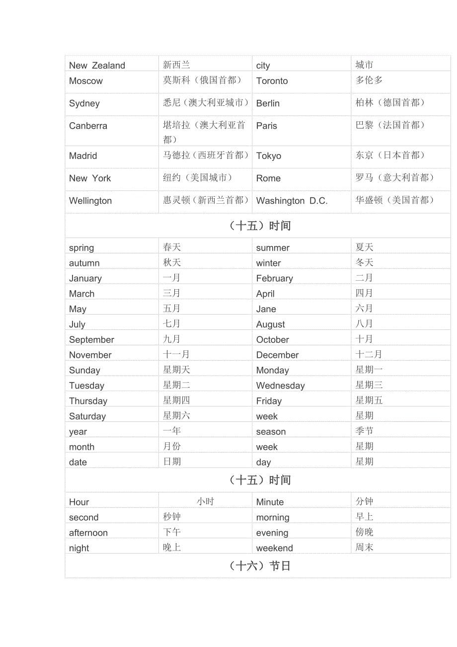广州新版小升初英语单词归类_第5页