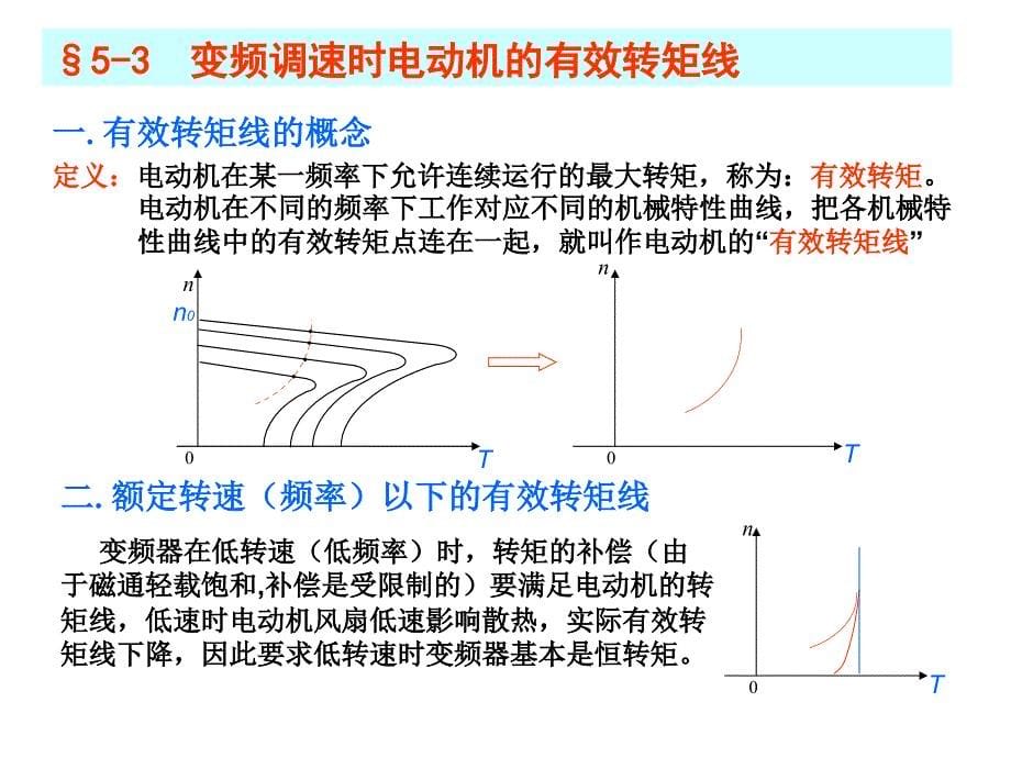 交流变频调速技术6_第5页