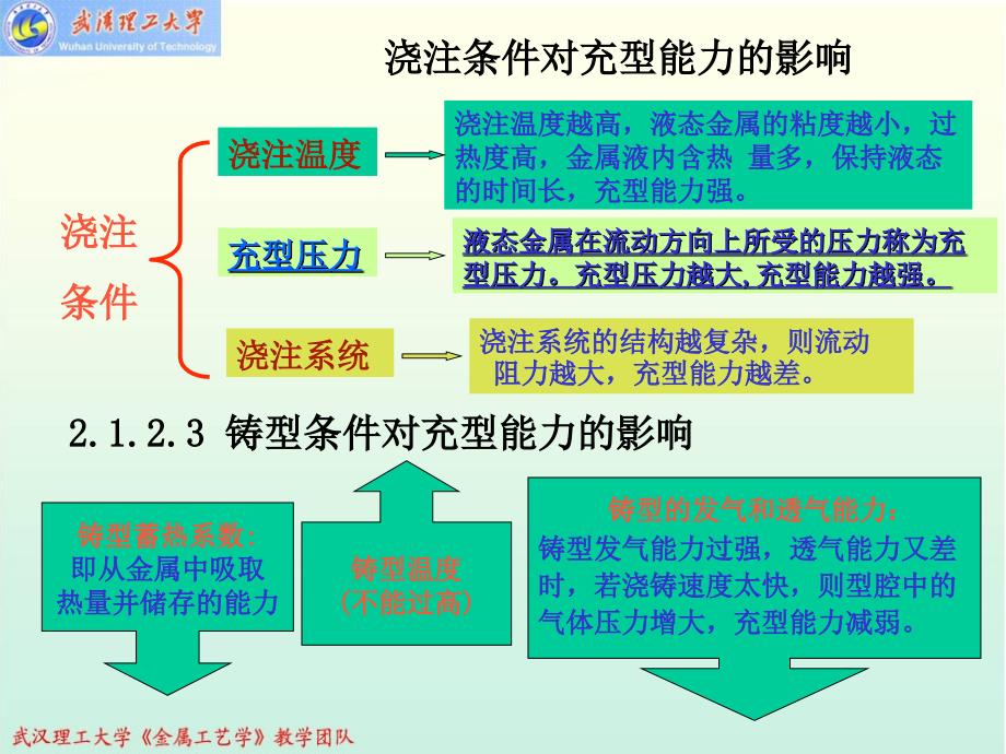 金属工艺学复习解析_第3页