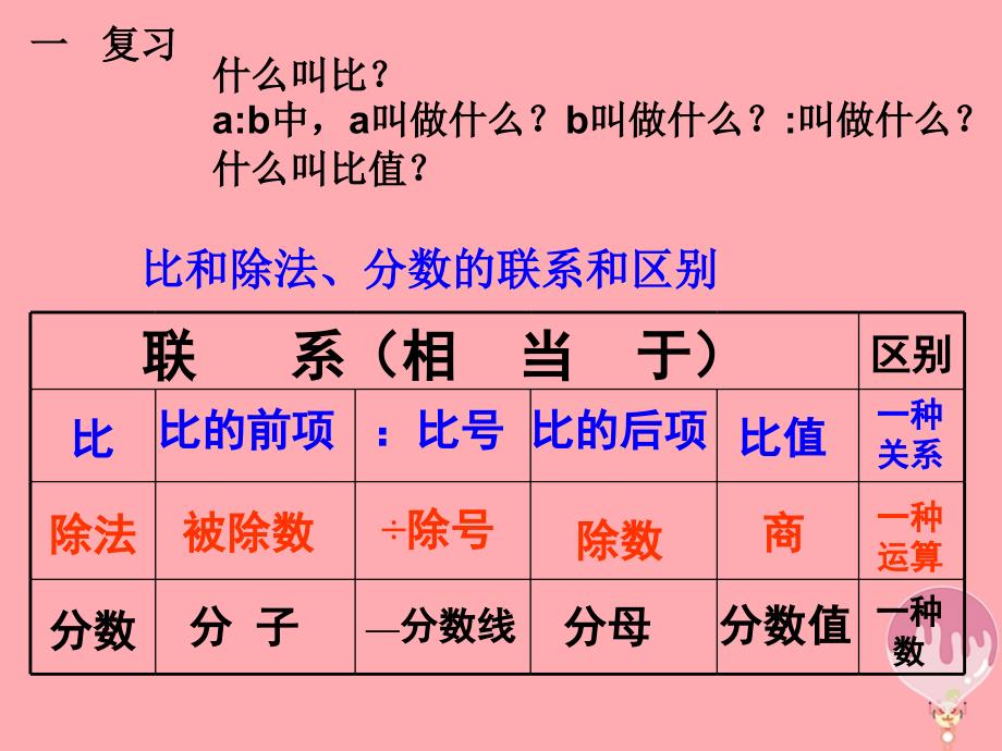 2017秋六年级数学上册 3.2 比的基本性质（第1课时）课件 沪教版_第2页