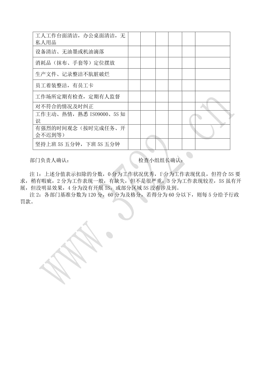 5s管理检查与评分标准规范_第4页