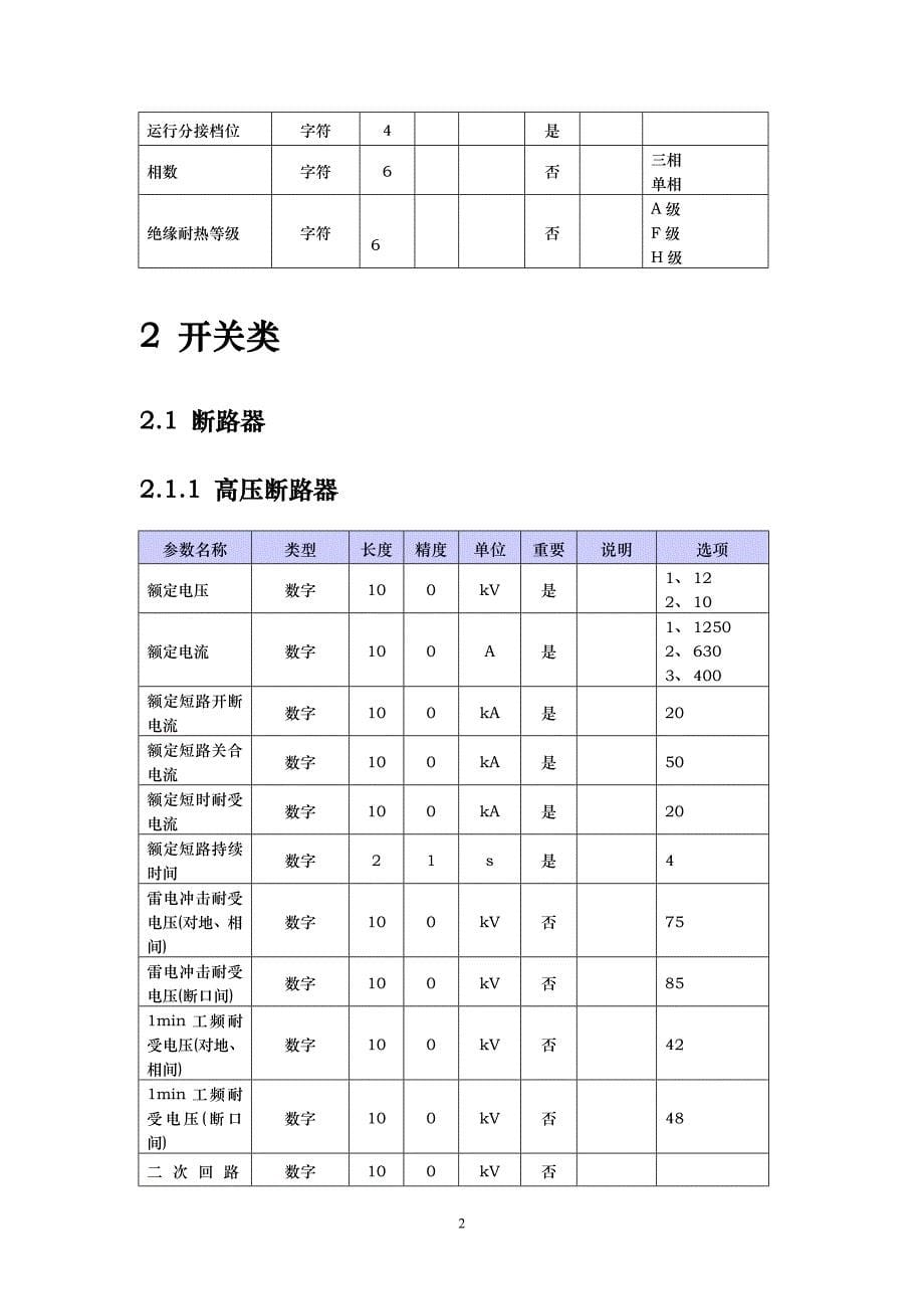 中低压设备技术参数综合整理_第5页