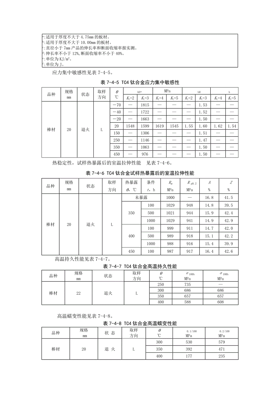 α+β型钛合金_第4页