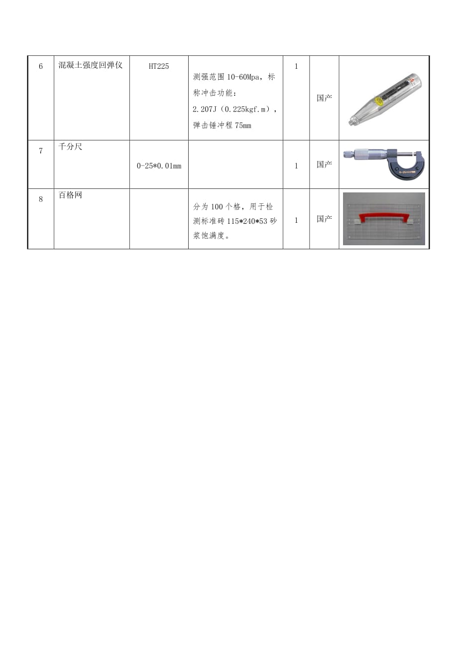 房建常用检测设备与仪器配置表_第2页