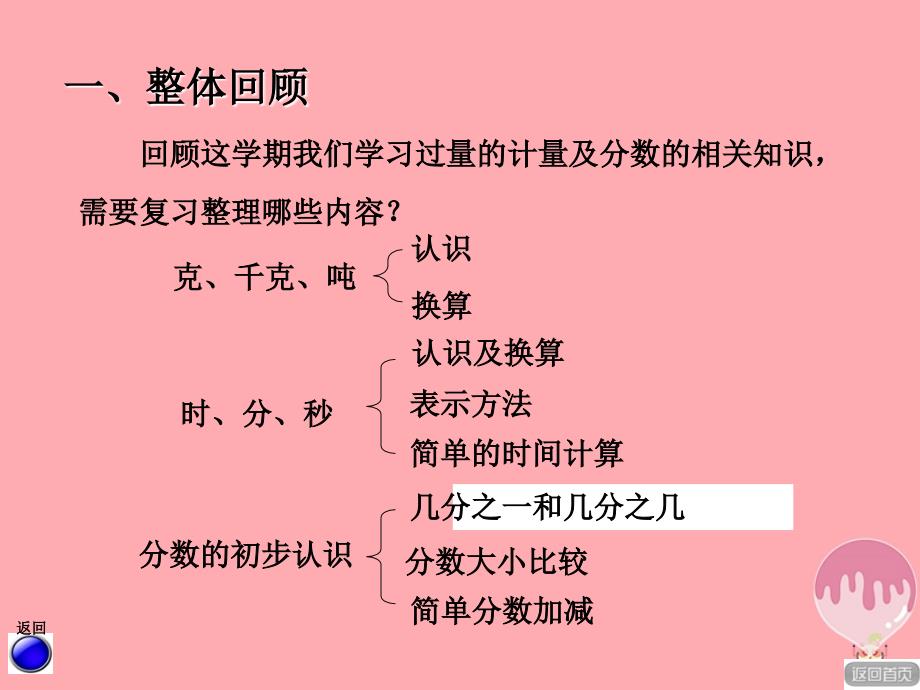 2017秋三年级数学上册 总复习 量的计量、分数初步认识课件 青岛版_第2页