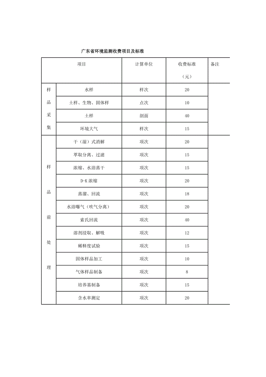 广东省环境监测收费项目及标准_第3页