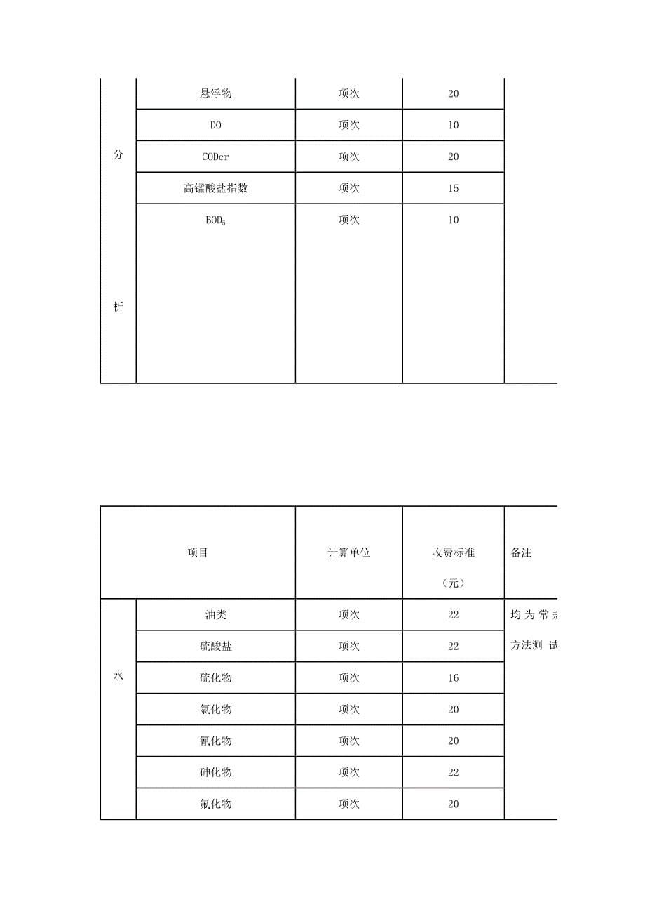 广东省环境监测收费项目及标准_第5页