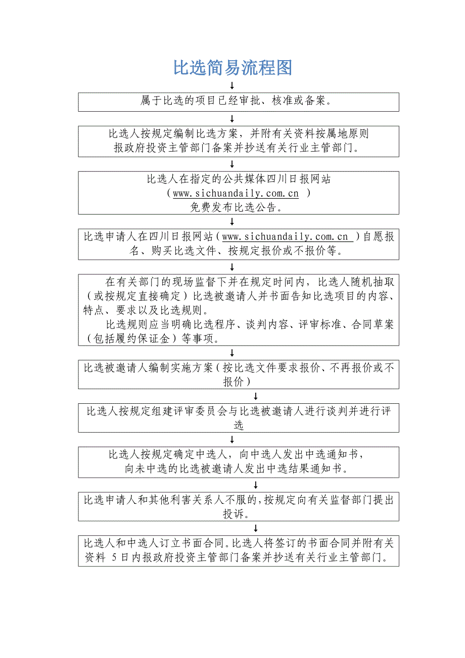 标准比选文件 2007年版_第2页