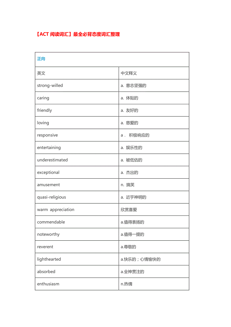 【act阅读词汇】最全必背态度词汇整理 (1)_第1页
