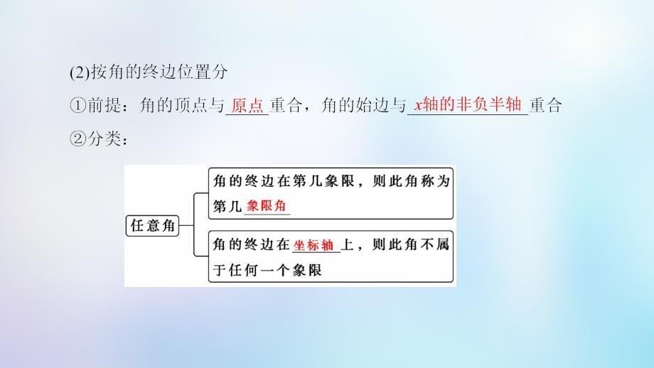 2018年秋高中数学 第一章 三角函数 1.1 任意角和弧度制 1.1.1 任意角课件 新人教a版必修4_第5页