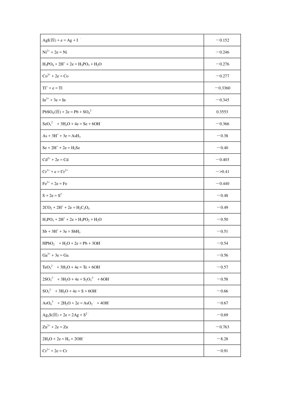 氧化还原标准电位表_第4页