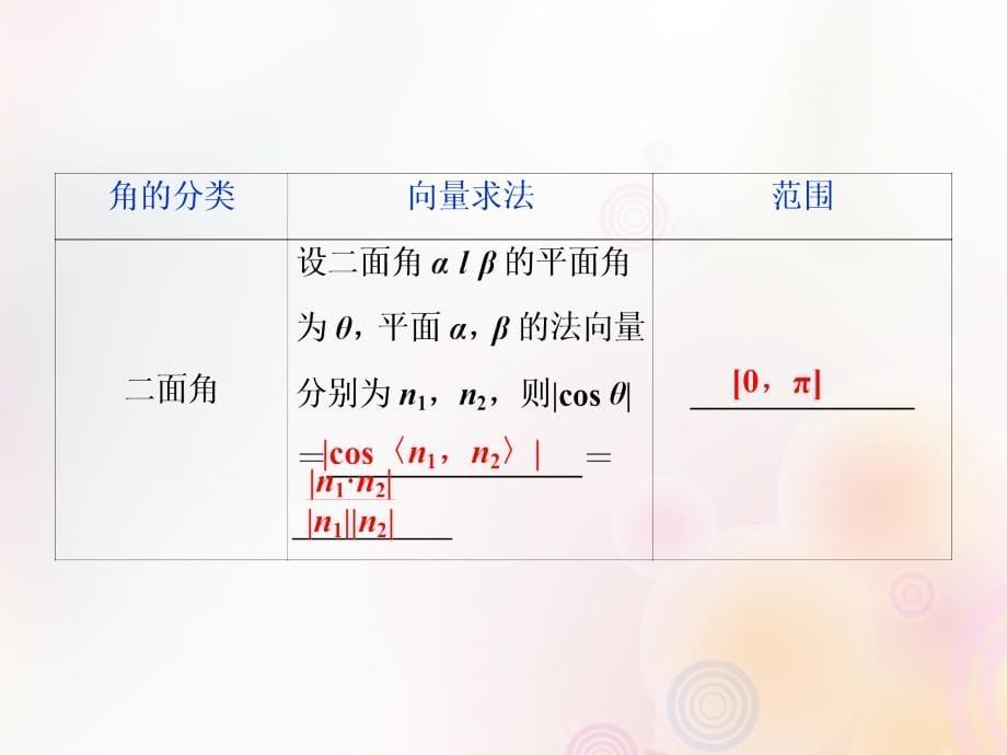 2018-2019学年高中数学 第三章 空间向量与立体几何 3.2 第2课时 空间向量与空间角课件 新人教a版选修2-1_第5页