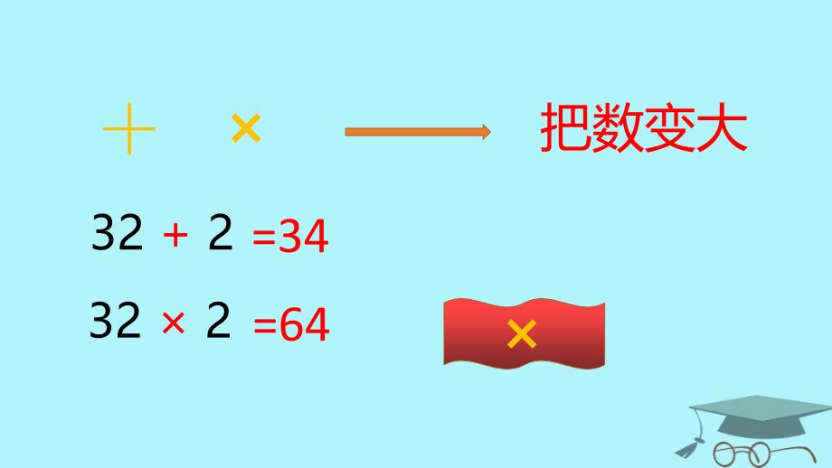 2017秋四年级数学上册 7.3 含有小括号的混合运算课件1 苏教版_第2页