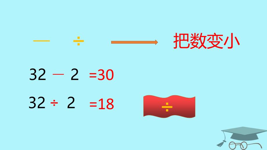 2017秋四年级数学上册 7.3 含有小括号的混合运算课件1 苏教版_第3页