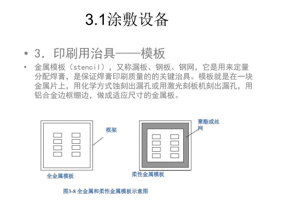 SMT生产设备与治具知识培训_第5页