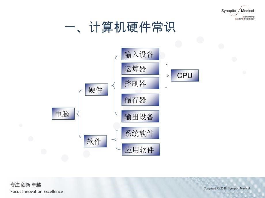 IT软硬件使用培训课程_第5页