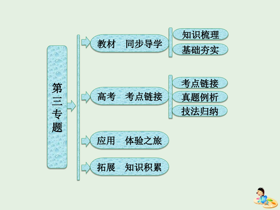 2018-2019学年高中语文 第三专题 尊重并善待汉字课件 苏教版选修《语言规范与创新》_第1页