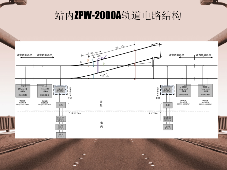 经典zpw2000毕业设计教材_第4页
