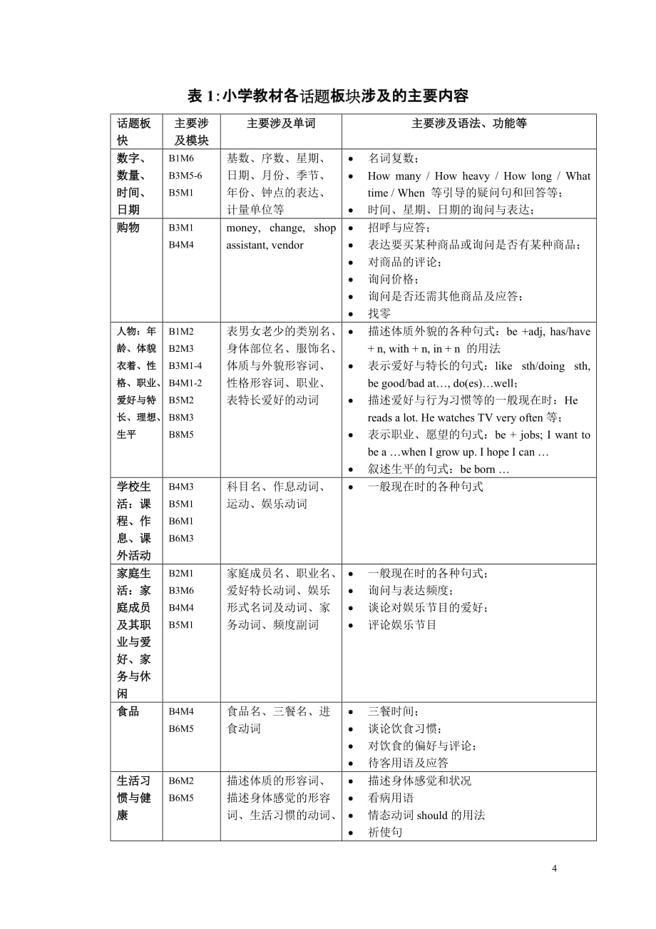 广州版小学英语六年级上册_第4页