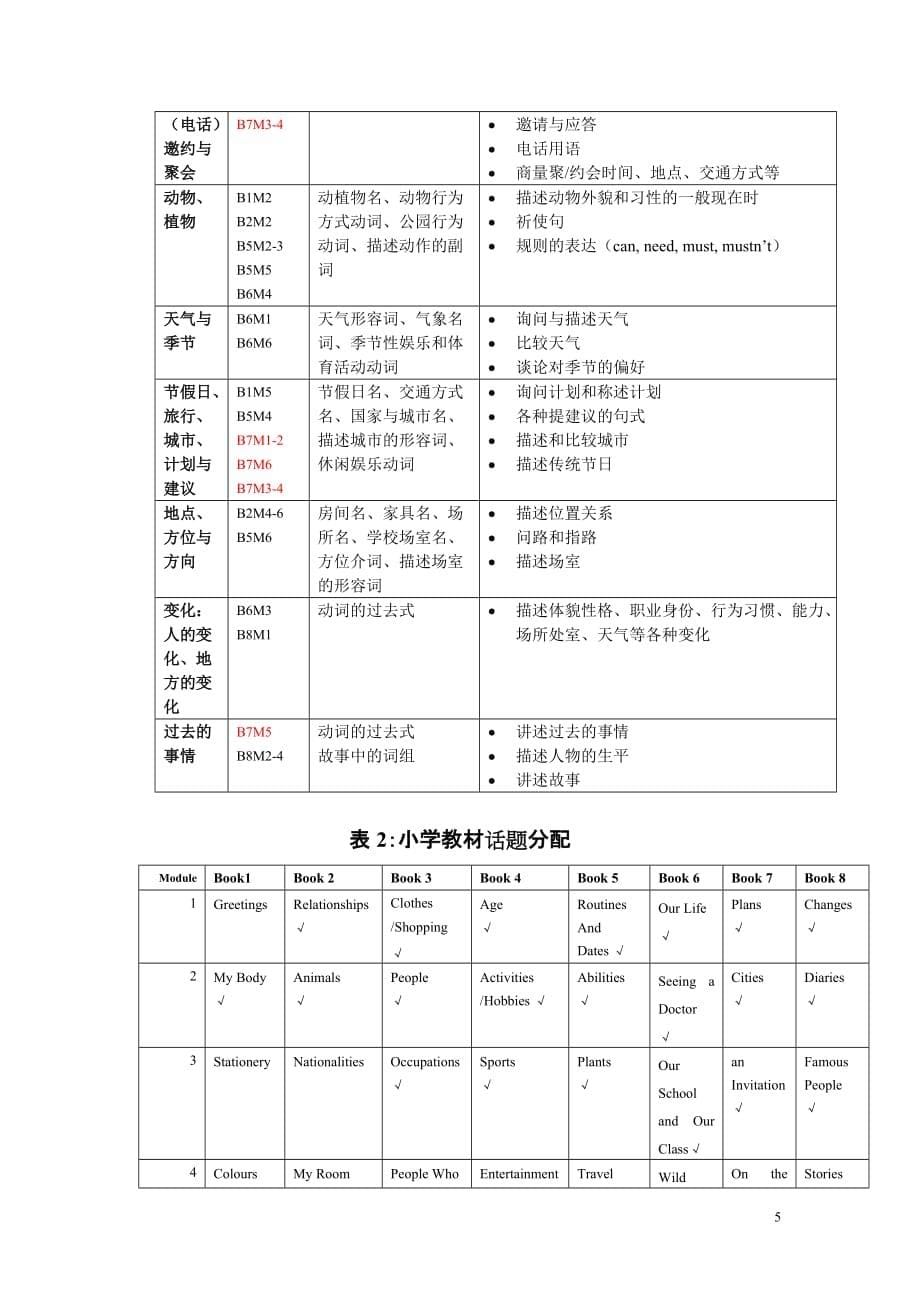 广州版小学英语六年级上册_第5页
