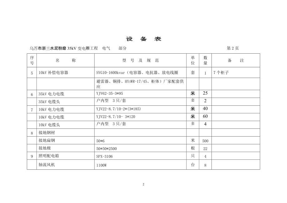 新疆某公司主要设备材料清册_第3页