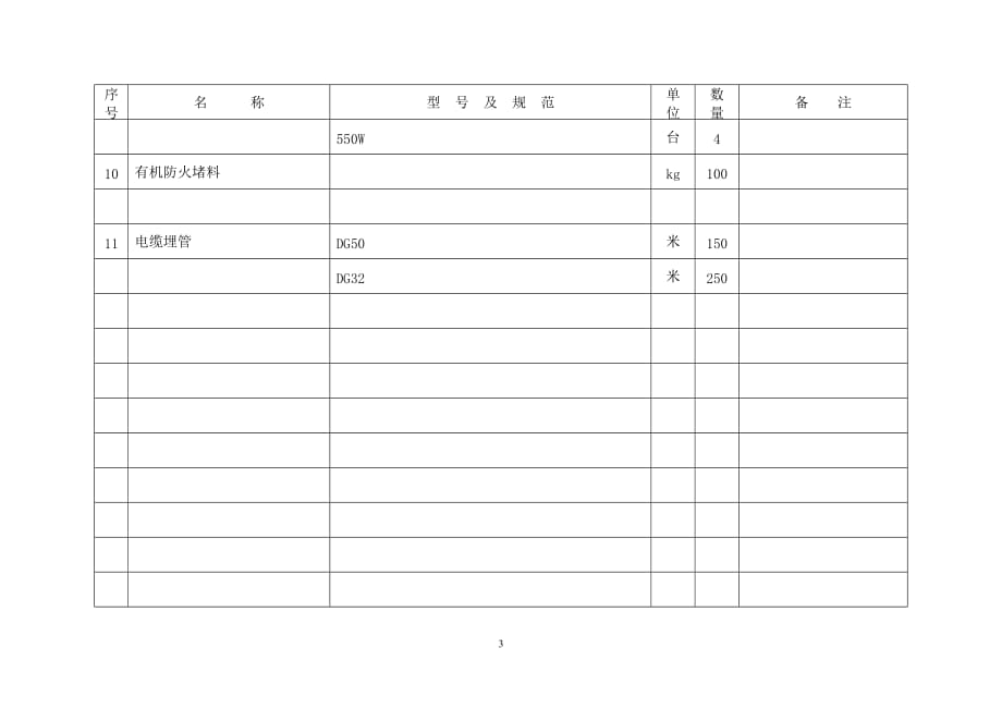 新疆某公司主要设备材料清册_第4页